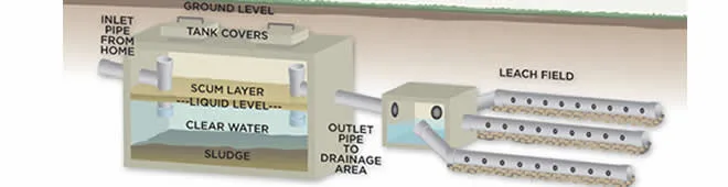 Septic Tank Solutions & Sewer Replacements - Septic Tank Plumbing